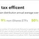 Image for article titled The good, the bad, and the tax efficient